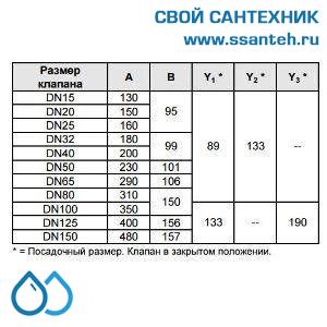 10159 Honeywell, V5025A1076  Клапан двухходовой (проходной) фланцевый, PN25, DN20, Kvs 6.3, 20мм, 2…200 °C