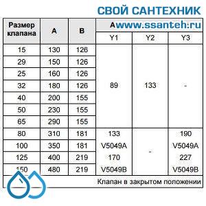 10176 Honeywell, V5049A1508 Клапан двухходовой (проходной) фланцевый, PN25, DN20, Kvs 6.3, 20мм, 2…220 °C