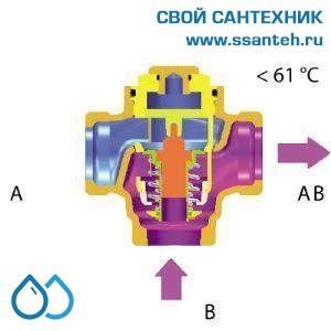 15564 HERZ 1776604 Teplomix Клапан трехходовой термостатический для твердотопливного котла DN32, Kvs 14,0 м3/час, +61°С, байпас не отключаемый.