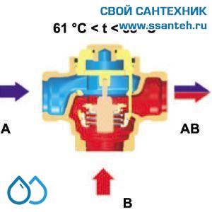 15565  HERZ 1776613 Teplomix Клапан трехходовой термостатический для твердотопливного котла DN25,  Kvs 11,0 м3/час, +55°С, байпас отключаемый