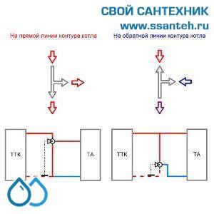 18846  TERMICUS 7761T742144 Клапан трехходовой термостатический для систем отопления, DN15, +40...+70°С, Kvs 3,5 м3/час, с выносным термобаллоном (правый)