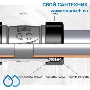 08817 Обжимное соединение чугунное, НР 3/4"